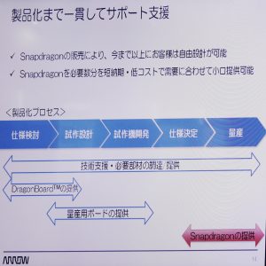 Snapdragonを組み込む製品化までの流れ